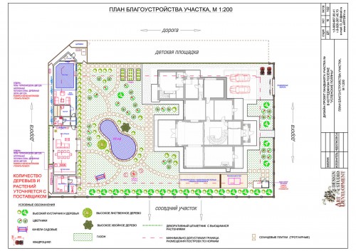 План благоустройства участка Планировка участка в деревне Лапино